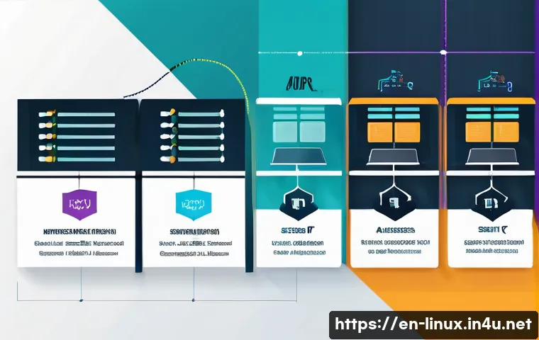 리눅스 실기 시험에서 활용되는 네트워크 설정 기법 관련 이미지 1