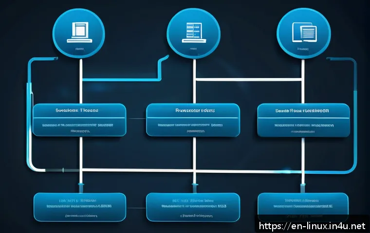 리눅스 필기 시험 대비 중요 개념 요약 - A detailed, high-resolution digital illustration of the Linux file system hierarchy tree, showcasing...